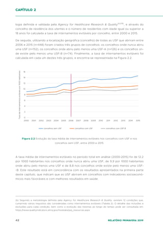 42 Relatório Primavera 2019
logia definida e validada pela Agency for Healthcare Research & Quality(b)(18)
, e através do
concelho de residência dos utentes e o número de residentes com idade igual ou superior a
18 anos foi calculada a taxa de internamentos evitáveis por concelho, entre 2000 e 2015.
De seguida, utilizando a localização geográfica (concelho) de todas as USF que abriram entre
2006 e 2015 (n=448) foram criados três grupos de concelhos: os concelhos onde nunca abriu
uma USF (n=152), os concelhos onde abriu pelo menos uma USF-A (n=126) e os concelhos on-
de existe pelo menos uma USF-B (n=74). Finalmente, a taxa de internamentos evitáveis foi
calculada em cada um destes três grupos, e encontra-se representada na Figura 2.2.
A taxa média de internamentos evitáveis no período total em análise (2000-2015) foi de 12,2
por 1000 habitantes nos concelhos onde nunca abriu uma USF, de 9,9 por 1000 habitantes
onde abriu pelo menos uma USF e de 8,8 nos concelhos onde existe pelo menos uma USF-
-B. Este resultado está em concordância com os resultados apresentados na primeira parte
deste capítulo, que indicam que as USF abriram em concelhos com indicadores socioeconó-
micos mais favoráveis e com melhores resultados em saúde.
capítulo 2
Figura 2.2 Evolução da taxa média de internamentos evitáveis nos concelhos com USF e nos
concelhos sem USF, entre 2000 e 2015.
2000 2001 2002 2003 2004 2005 2006 2007 2008 2009 2010 2011 2012 2013 2014 2015
concelhos sem USF concelhos com USF concelhos com USF-B
0
2
4
6
8
10
12
14
16
Taxa
de
internamentos
evitáveis
por
1000
habitantes
(b) Segundo a metodologia definida pela Agency for Healthcare Research & Quality, existem 12 condições que,
cumprindo vários requisitos são consideradas como internamentos evitáveis (Tabela 2). O detalhe das inclusões e
exclusões para cada condição, bem como a evolução das mesmas ao longo do tempo pode ser consultada em:
https://www.qualityindicators.ahrq.gov/modules/pqi_resources.aspx
 