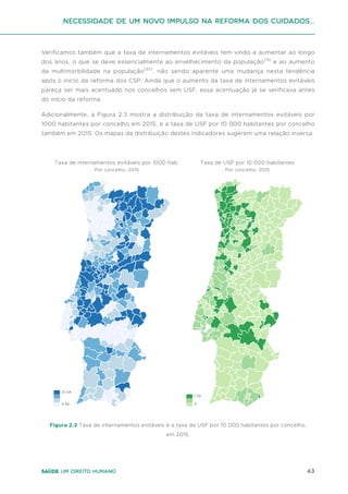 43
Saúde um direito humano
Verificamos também que a taxa de internamentos evitáveis tem vindo a aumentar ao longo
dos anos, o que se deve essencialmente ao envelhecimento da população(13)
e ao aumento
da multimorbilidade na população(20)
, não sendo aparente uma mudança nesta tendência
após o início da reforma dos CSP. Ainda que o aumento da taxa de internamentos evitáveis
pareça ser mais acentuado nos concelhos sem USF, essa acentuação já se verificava antes
do início da reforma.
Adicionalmente, a Figura 2.3 mostra a distribuição da taxa de internamentos evitáveis por
1000 habitantes por concelho em 2015, e a taxa de USF por 10 000 habitantes por concelho
também em 2015. Os mapas da distribuição destes indicadores sugerem uma relação inversa.
Taxa de internamentos evitáveis por 1000 hab.
Por concelho, 2015
Taxa de USF por 10 000 habitantes
Por concelho, 2015
1.79
0
37.64
4.56
Figura 2.3 Taxa de internamentos evitáveis e a taxa de USF por 10 000 habitantes por concelho,
em 2015.
Necessidade de um Novo impulso na reforma dos Cuidados...
 
