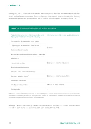 44 Relatório Primavera 2019
De seguida, as 12 patologias incluídas no indicador global “taxa de internamentos evitáveis”,
foram analisadas por grupos de doença: diabetes, doenças do sistema circulatório, doenças
do sistema respiratório e infeções do trato urinário, definidos pelos autores (Tabela 2.2).
capítulo 2
Tipos de internamentos evitáveis definidos pela
Agency for Healthcare Research & Quality
Complicações da diabetes a curto prazo
Complicações da diabetes a longo prazo
Diabetes não controlada
Amputação do membro inferior devido a diabetes
Hipertensão
Insuficiência cardíaca
Angina sem procedimento
DPOC ou asma em "adultos idosos"
Asma em "adultos jovens"
Pneumonia bacteriana
Infeção do trato urinário
Desidratação
Internamentos evitáveis por grupos de doença
Diabetes
Doenças do sistema circulatório
Doenças do sistema respiratório
Infeção do trato urinário
-
Tabela 2.2 Internamentos evitáveis por grupos de doença.
Nota: as 12 patologias foram consideradas no cálculo total para a "taxa de internamentos evitáveis". Não foi feita uma
análise separada para a desidratação devido ao baixo número de internamentos evitáveis devido a esta condição. Os
grupos de doença foram definidos pelos próprios autores.
A Figura 2.4 mostra a evolução da taxa de internamentos evitáveis por grupos de doença nos
concelhos com USF e nos concelhos sem USF, entre 2000 e 2015.
 