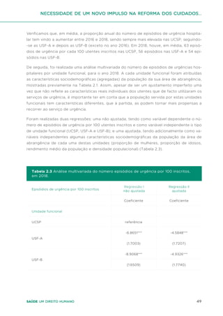 49
Saúde um direito humano
Verificamos que, em média, a proporção anual do número de episódios de urgência hospita-
lar tem vindo a aumentar entre 2016 e 2018, sendo sempre mais elevada nas UCSP, seguindo-
-se as USF-A e depois as USF-B (exceto no ano 2016). Em 2018, houve, em média, 63 episó-
dios de urgência por cada 100 utentes inscritos nas UCSP, 56 episódios nas USF-A e 54 epi-
sódios nas USF-B.
De seguida, foi realizada uma análise multivariada do número de episódios de urgências hos-
pitalares por unidade funcional, para o ano 2018. A cada unidade funcional foram atribuídas
as características sociodemográficas (agregadas) da população da sua área de abrangência,
mostradas previamente na Tabela 2.1. Assim, apesar de ser um ajustamento imperfeito uma
vez que não reflete as características reais individuais dos utentes que de facto utilizaram os
serviços de urgência, é importante ter em conta que a população servida por estas unidades
funcionais tem características diferentes, que à partida, as podem tornar mais propensas a
recorrer ao serviço de urgência.
Foram realizadas duas regressões: uma não ajustada, tendo como variável dependente o nú-
mero de episódios de urgência por 100 utentes inscritos e como variável independente o tipo
de unidade funcional (UCSP, USF-A e USF-B); e uma ajustada, tendo adicionalmente como va-
riáveis independentes algumas características sociodemográficas da população da área de
abrangência de cada uma destas unidades (proporção de mulheres, proporção de idosos,
rendimento médio da população e densidade populacional) (Tabela 2.3).
Tabela 2.3 Análise multivariada do número episódios de urgência por 100 inscritos,
em 2018.
Regressão I
não ajustada
Regressão II
ajustada
Coeficiente
referência
-6.8651***
(1.7003)
-8.9068***
(1.6509)
Coeficiente
-4.5848***
(1.7207)
-4.9326***
(1.7740)
Episódios de urgência por 100 inscritos
Unidade funcional
UCSP
USF-A
USF-B
Necessidade de um Novo impulso na reforma dos Cuidados...
 