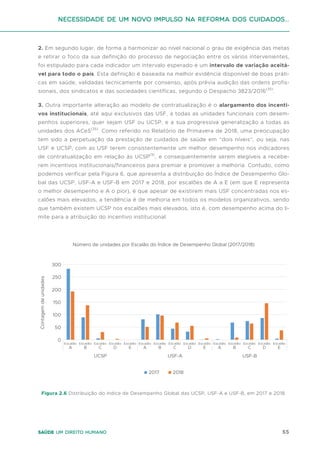 55
Saúde um direito humano
2. Em segundo lugar, de forma a harmonizar ao nível nacional o grau de exigência das metas
e retirar o foco da sua definição do processo de negociação entre os vários intervenientes,
foi estipulado para cada indicador um intervalo esperado e um intervalo de variação aceitá-
vel para todo o país. Esta definição é baseada na melhor evidência disponível de boas práti-
cas em saúde, validadas tecnicamente por consenso, após prévia audição das ordens profis-
sionais, dos sindicatos e das sociedades científicas, segundo o Despacho 3823/2016(35)
.
3. Outra importante alteração ao modelo de contratualização é o alargamento dos incenti-
vos institucionais, até aqui exclusivos das USF, a todas as unidades funcionais com desem-
penhos superiores, quer sejam USF ou UCSP, e a sua progressiva generalização a todas as
unidades dos ACeS(35)
. Como referido no Relatório de Primavera de 2018, uma preocupação
tem sido a perpetuação da prestação de cuidados de saúde em “dois níveis”, ou seja, nas
USF e UCSP, com as USF terem consistentemente um melhor desempenho nos indicadores
de contratualização em relação às UCSP(9)
, e consequentemente serem elegíveis a recebe-
rem incentivos institucionais/financeiros para premiar e promover a melhoria. Contudo, como
podemos verificar pela Figura 6, que apresenta a distribuição do Índice de Desempenho Glo-
bal das UCSP, USF-A e USF-B em 2017 e 2018, por escalões de A a E (em que E representa
o melhor desempenho e A o pior), é que apesar de existirem mais USF concentradas nos es-
calões mais elevados, a tendência é de melhoria em todos os modelos organizativos, sendo
que também existem UCSP nos escalões mais elevados, isto é, com desempenho acima do li-
mite para a atribuição do incentivo institucional.
Figura 2.6 Distribuição do índice de Desempenho Global das UCSP, USF-A e USF-B, em 2017 e 2018.
2017 2018
UCSP USF-A USF-B
50
100
150
200
250
300
0
Contagem
de
unidades
Número de unidades por Escalão do Índice de Desempenho Global (2017/2018)
Escalão
E
Escalão
A
Escalão
B
Escalão
C
Escalão
D
Escalão
A
Escalão
B
Escalão
C
Escalão
D
Escalão
E
Escalão
A
Escalão
B
Escalão
C
Escalão
D
Escalão
E
Necessidade de um Novo impulso na reforma dos Cuidados...
 