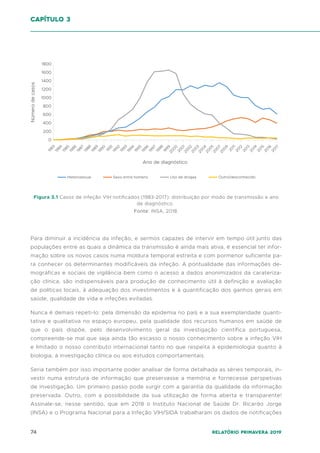 74 Relatório Primavera 2019
Para diminuir a incidência da infeção, e sermos capazes de intervir em tempo útil junto das
populações entre as quais a dinâmica da transmissão é ainda mais ativa, é essencial ter infor-
mação sobre os novos casos numa moldura temporal estreita e com pormenor suficiente pa-
ra conhecer os determinantes modificáveis da infeção. A pontualidade das informações de-
mográficas e sociais de vigilância bem como o acesso a dados anonimizados da carateriza-
ção clínica, são indispensáveis para produção de conhecimento útil à definição e avaliação
de políticas locais, à adequação dos investimentos e à quantificação dos ganhos gerais em
saúde, qualidade de vida e infeções evitadas.
Nunca é demais repeti-lo: pela dimensão da epidemia no país e a sua exemplaridade quanti-
tativa e qualitativa no espaço europeu, pela qualidade dos recursos humanos em saúde de
que o país dispõe, pelo desenvolvimento geral da investigação científica portuguesa,
compreende-se mal que seja ainda tão escasso o nosso conhecimento sobre a infeção VIH
e limitado o nosso contributo internacional tanto no que respeita à epidemiologia quanto à
biologia, à investigação clínica ou aos estudos comportamentais.
Seria também por isso importante poder analisar de forma detalhada as séries temporais, in-
vestir numa estrutura de informação que preservasse a memória e fornecesse perspetivas
de investigação. Um primeiro passo pode surgir com a garantia da qualidade da informação
preservada. Outro, com a possibilidade da sua utilização de forma aberta e transparente!
Assinale-se, nesse sentido, que em 2018 o Instituto Nacional de Saúde Dr. Ricardo Jorge
(INSA) e o Programa Nacional para a Infeção VIH/SIDA trabalharam os dados de notificações
capítulo 3
200
400
600
800
1000
1200
1400
0
1600
1800
2
0
0
0
2
0
0
1
2
0
0
2
2
0
0
3
2
0
0
4
2
0
0
5
2
0
0
7
2
0
0
9
2
0
1
1
2
0
1
2
2
0
1
3
2
0
1
4
2
0
1
5
2
0
1
6
2
0
1
7
1
9
8
3
1
9
8
4
1
9
8
5
1
9
8
6
1
9
8
7
1
9
8
8
1
9
8
9
1
9
9
0
1
9
9
1
1
9
9
2
1
9
9
3
1
9
9
4
1
9
9
5
1
9
9
6
1
9
9
7
1
9
9
8
1
9
9
9
Heterosexual Sexo entre homens Uso de drogas Outro/desconhecido
Ano de diagnóstico
Número
de
casos
Figura 3.1 Casos de infeção VIH notificados (1983-2017): distribuição por modo de transmissão e ano
de diagnóstico.
Fonte: INSA, 2018.
 