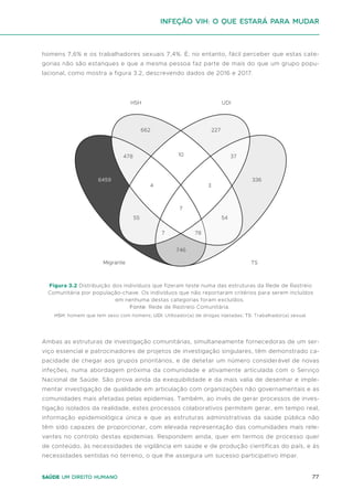 77
Saúde um direito humano
homens 7,6% e os trabalhadores sexuais 7,4%. É, no entanto, fácil perceber que estas cate-
gorias não são estanques e que a mesma pessoa faz parte de mais do que um grupo popu-
lacional, como mostra a figura 3.2, descrevendo dados de 2016 e 2017.
Ambas as estruturas de investigação comunitárias, simultaneamente fornecedoras de um ser-
viço essencial e patrocinadores de projetos de investigação singulares, têm demonstrado ca-
pacidade de chegar aos grupos prioritários, e de detetar um número considerável de novas
infeções, numa abordagem próxima da comunidade e ativamente articulada com o Serviço
Nacional de Saúde. São prova ainda da exequibilidade e da mais valia de desenhar e imple-
mentar investigação de qualidade em articulação com organizações não governamentais e as
comunidades mais afetadas pelas epidemias. Também, ao invés de gerar processos de inves-
tigação isolados da realidade, estes processos colaborativos permitem gerar, em tempo real,
informação epidemiológica única e que as estruturas administrativas da saúde pública não
têm sido capazes de proporcionar, com elevada representação das comunidades mais rele-
vantes no controlo destas epidemias. Respondem ainda, quer em termos de processo quer
de conteúdo, às necessidades de vigilância em saúde e de produção científicas do país, e às
necessidades sentidas no terreno, o que lhe assegura um sucesso participativo ímpar.
Infeção VIH: o que estará para mudar
662 227
10
4 3
7
55 54
7 78
746
478 37
336
6459
UDI
HSH
TS
Migrante
Figura 3.2 Distribuição dos indivíduos que fizeram teste numa das estruturas da Rede de Rastreio
Comunitária por população-chave. Os indivíduos que não reportaram critérios para serem incluídos
em nenhuma destas categorias foram excluídos.
Fonte: Rede de Rastreio Comunitária.
HSH: homem que tem sexo com homens; UDI: Utilizador(a) de drogas injetadas; TS: Trabalhador(a) sexual.
 