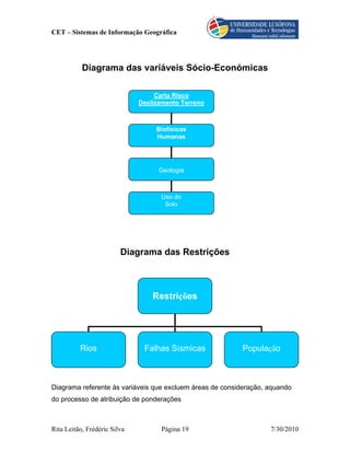 CET – Sistemas de Informação Geográfica




           Diagrama das variáveis Sócio-Económicas

                                   Carta Risco
                              Deslizamento Terreno



                                   Biofísicas
                                   Humanas




                                    Geologia



                                    Uso do
                                     Solo




                         Diagrama das Restrições



                                  Restrições




          Rios                 Falhas Sísmicas            População



Diagrama referente às variáveis que excluem áreas de consideração, aquando
do processo de atribuição de ponderações



Rita Leitão, Frédéric Silva         Página 19                      7/30/2010
 