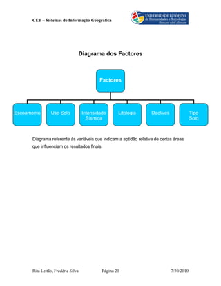 CET – Sistemas de Informação Geográfica




                                    Diagrama dos Factores



                                             Factores




Escoamento      Uso Solo             Intensidade      Litologia    Declives               Tipo
                                       Sísmica                                            Solo



      Diagrama referente às variáveis que indicam a aptidão relativa de certas áreas
      que influenciam os resultados finais




      Rita Leitão, Frédéric Silva             Página 20                       7/30/2010
 
