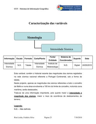 CET – Sistemas de Informação Geográfica




                              Caracterização das variáveis



                            Sismologia


                                                            Intensidade Sísmica

                                                           Fonte/       Sistema de
Informação    Escala     Formato         Carta/Planta                                 Suporte       Data
                                                          Entidade      Coordenadas
Intensidade                              Intensidade     Instituto de
               N.D.       Tabela                                           N.D.       Digital     24/05/2010
 Sísmica                                   Sísmica      Metereologia


           Esta variável, contém o historial recente das magnitudes dos sismos registados
           na rede sísmica nacional referente a Portugal Continental, sob a forma de
           tabela.
           Neste projecto, apenas as magnitudes dos sismos referentes a todo o concelho
           de Mafra e numa área envolvente a 100 km do limite de concelho, incluindo zona
           marítima, serão destacados.
           Trata-se de uma informação importante, pois quanto maior a intensidade e
           magnitude dos sismos, maior o risco de ocorrência de deslizamentos de
           terreno.


           Legenda:
           N.D. – Não definido



           Rita Leitão, Frédéric Silva               Página 23                        7/30/2010
 