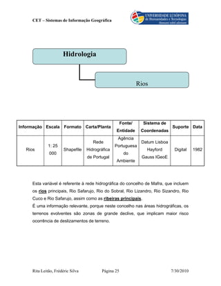 CET – Sistemas de Informação Geográfica




                      Hidrologia



                                                               Rios




                                                      Fonte/     Sistema de
Informação Escala Formato Carta/Planta                                         Suporte Data
                                                  Entidade      Coordenadas
                                                   Agência
                                      Rede                      Datum Lisboa
              1: 25                               Portuguesa
   Rios                Shapefile   Hidrográfica                   Hayford       Digital    1982
              000                                      do
                                   de Portugal                  Gauss IGeoE
                                                  Ambiente




     Esta variável é referente à rede hidrográfica do concelho de Mafra, que incluem
     os rios principais, Rio Safarujo, Rio do Sobral, Rio Lizandro, Rio Sizandro, Rio
     Cuco e Rio Safarujo, assim como as ribeiras principais.
     É uma informação relevante, porque neste concelho nas áreas hidrográficas, os
     terrenos evolventes são zonas de grande declive, que implicam maior risco
     ocorrência de deslizamentos de terreno.




     Rita Leitão, Frédéric Silva          Página 25                            7/30/2010
 