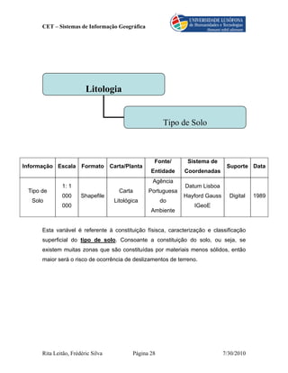 CET – Sistemas de Informação Geográfica




                         Litologia


                                                        Tipo de Solo



                                                   Fonte/      Sistema de
Informação Escala Formato Carta/Planta                                         Suporte Data
                                                  Entidade    Coordenadas
                                                   Agência
              1: 1                                            Datum Lisboa
 Tipo de                              Carta      Portuguesa
              000      Shapefile                              Hayford Gauss     Digital   1989
   Solo                             Litológica         do
              000                                                IGeoE
                                                  Ambiente


      Esta variável é referente à constituição físisca, caracterização e classificação
      superficial do tipo de solo. Consoante a constituição do solo, ou seja, se
      existem muitas zonas que são constituídas por materiais menos sólidos, então
      maior será o risco de ocorrência de deslizamentos de terreno.




      Rita Leitão, Frédéric Silva          Página 28                          7/30/2010
 