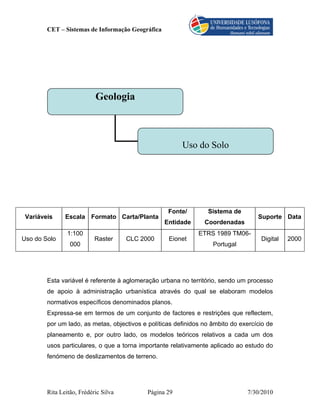 CET – Sistemas de Informação Geográfica




                           Geologia



                                                        Uso do Solo




                                                   Fonte/        Sistema de
 Variáveis     Escala Formato Carta/Planta                                         Suporte Data
                                                  Entidade      Coordenadas
                1:100                                         ETRS 1989 TM06-
Uso do Solo                Raster     CLC 2000     Eionet                           Digital   2000
                 000                                               Portugal




        Esta variável é referente à aglomeração urbana no território, sendo um processo
        de apoio à administração urbanística através do qual se elaboram modelos
        normativos específicos denominados planos.
        Expressa-se em termos de um conjunto de factores e restrições que reflectem,
        por um lado, as metas, objectivos e políticas definidos no âmbito do exercício de
        planeamento e, por outro lado, os modelos teóricos relativos a cada um dos
        usos particulares, o que a torna importante relativamente aplicado ao estudo do
        fenómeno de deslizamentos de terreno.




        Rita Leitão, Frédéric Silva         Página 29                          7/30/2010
 