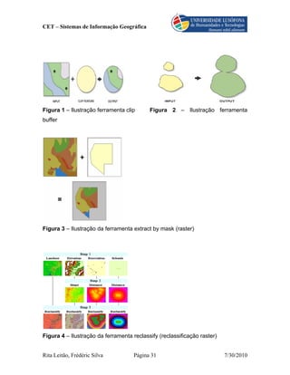 CET – Sistemas de Informação Geográfica




Figura 1 – Ilustração ferramenta clip      Figura 2 – Ilustração ferramenta
buffer




Figura 3 – Ilustração da ferramenta extract by mask (raster)




Figura 4 – Ilustração da ferramenta reclassify (reclassificação raster)


Rita Leitão, Frédéric Silva          Página 31                            7/30/2010
 