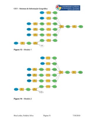 CET – Sistemas de Informação Geográfica




Figura 13 – Modelo 1




Figura 14 – Modelo 2




Rita Leitão, Frédéric Silva       Página 51   7/30/2010
 