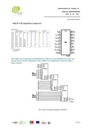 Frequency Meter using Microchip PIC16F877A SPI to Arduino Virtual COM ...