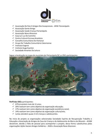 6
 Associação De Pais E Amigos Dos Excepcionais - APAE Florianópolis
 Associação Gente Amiga
 Associação Saúde Criança Florianópolis
 Associação Novo Alvorecer
 Casa Lar Luz Do Caminho
 Centro Cultural Escrava Anastácia
 Conselho Comunitário Do Pantanal
 Grupo De Trabalho Comunitário Catarinense
 Instituto Engevix
 Instituto Guga Kuerten
 Sociedade Amantes Da Leitura
Segue a localização no mapa do município de Florianópolis/SC as OSCs participantes
Perfil das OSCs participantes:
 67% já existem mais de 11 anos;
 26% realizam tem como objetivo da organização educação;
 17% realizam tem como objetivo da organização assistência social;
 14% realizam tem como objetivo da organização cultura/arte;
 Juntas atendem quase 3 mil crianças e adolescentes.
No inicio do projeto as organizações selecionadas Sociedade Espírita de Recuperação Trabalho e
Educação e Associação de Amigos da Casa da Criança e do Adolescente do Morro do Mocotó – ACAM
desistiram, devido a falta de pessoal para acompanhar o projeto, dessa forma substituímos pelas
organizações Ações Sociais Amigos Solidários – ASAS e Associação Novo Alvorecer.
 
