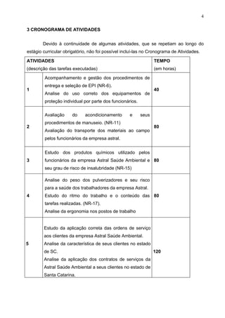 4

3 CRONOGRAMA DE ATIVIDADES


        Devido à continuidade de algumas atividades, que se repetiam ao longo do
estágio curricular obrigatório, não foi possível incluí-las no Cronograma de Atividades.

ATIVIDADES                                                        TEMPO
(descrição das tarefas executadas)                                (em horas)

         Acompanhamento e gestão dos procedimentos de
         entrega e seleção de EPI (NR-6).
1                                                                 40
         Analise do uso correto dos equipamentos de
         proteção individual por parte dos funcionários.


         Avaliação     do    acondicionamento       e      seus
         procedimentos de manuseio. (NR-11)
2                                                                 80
         Avaliação do transporte dos materiais ao campo
         pelos funcionários da empresa astral.


         Estudo dos produtos químicos utilizado pelos
3        funcionários da empresa Astral Saúde Ambiental e 80
         seu grau de risco de insalubridade (NR-15)

         Analise do peso dos pulverizadores e seu risco
         para a saúde dos trabalhadores da empresa Astral.
4        Estudo do ritmo do trabalho e o conteúdo das 80
         tarefas realizadas. (NR-17).
         Analise da ergonomia nos postos de trabalho


        Estudo da aplicação correta das ordens de serviço
        aos clientes da empresa Astral Saúde Ambiental.
5       Analise da característica de seus clientes no estado
        de SC.                                                    120
        Analise da aplicação dos contratos de serviços da
        Astral Saúde Ambiental a seus clientes no estado de
        Santa Catarina.
 