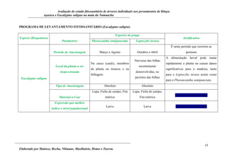 Avaliação do estado fitossanitário de árvores individuais nos povoamentos de Khaya
nyasica e Eucalyptus saligna na mata da Namaacha
13
Elaborado por Maúnze, Becha, Nhiuane, Maxlhaieie, Homo e Tureva.
PROGRAMA DE LEVANTAMENTO FITOSSANITÁRIO (Eucalyptus saligna)
Espécie (Hospedeiro)
Parâmetros
Espécies de praga
Justificativa
Phoracantha semipunctata Leptocybe invasa
Eucalyptus saligna
Período de Amostragem Março a Agosto Outubro a Abril
É neste período que ocorrem as
posturas
Local da planta a ser
inspeccionada
Na casca (caule), membros
da planta ou troncos e na
folhagem
Nervuras das folhas
recentemente
desenvolvidas, ou
pecíolos das folhas
A alimentação larval pode matar
rapidamente a planta ou causar danos
significativos para a madeira, tanto
para a Leptocybe invasa assim como
para a Phorancantha semipunctata
Tipo de Amostragem Absoluto Absoluto
Material a Usar
Lupa, Ficha de campo, Fita
métrica
Lupa, Ficha de campo,
Fita métrica
------------------------------
Expressão que melhor
indica o nível populacional
Larva Larva -----------------------------
 