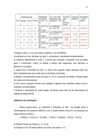 Tubo
Volume em mL Molaridade
da mistura
V x M = V’ x
M’
∆n= no
de mols
de Na2S2O3 que
reagiram V’ x M’
Concentr
ação
do
Na2S2O3
C=n/v
Tempo da
reação(s)
Velocidade
v =∆n/∆t
(mol/s)Na2S2O3 H2O TOTAL
1 6 0 6
6 x 0,3 = 6 x
M’
M’= 0,30
∆n= 006x0,30
∆n= 18 x 10-4
0,3 mol/L 14,12 1,275x10-4
2 4 2 6
4 x 0,3 = 6 x
M’
M’= 0,20
∆n= 0,006x 0,20
∆n= 12 x 10-4
0,2 mol/L 16,22 0,734x10-4
3 3 3 6
3 x 0,3 = 6 x
M’
M’= 0,15
∆n= 0,006x 0,15
∆n= 9 x 10-4
0,15
mol/L 47,39 0,19 x10-4
4 2 4 6
2 x 0,3 = 6 x
M’
M’= 0,10
∆n= 0,006x 0,10
∆n= 6 x 10-4
0,1 mol/L 51,13 0,173x10-4
f) Pegue o tubo 1 e um dos tubos contendo 4 mL de H2SO4.
g) Adicione os 4 mL de ácido ao tubo 1, acionando o cronômetro imediatamente.
h) Observe atentamente o tubo 1 e assim que começar a aparecer uma turvação
pare o cronômetro. Lance na tabela o tempo (em segundos) que demorou a
aparecer a turvação.
i) Jogue fora o conteúdo do tubo 1 e lave-o em seguida. Essa operação deve ser
feita imediatamente para evitar que o tubo fique manchado.
j) Repita o procedimento para os tubos 2, 3 e 4, anotando na tabela o tempo gasto
em cada uma das reações.
k) Se houver qualquer dúvida com relação a alguma das medidas, refaça essa a
medição correspondente.
l) Calcule a velocidade de cada reação, dividindo cada valor de Δn pelo tempo da
reação correspondente.
Influência do catalisador
Nesse experimento, se verificará a influência do Mn++
na reação entre o
permanganato de potássio (KMnO4) com o ácido oxálico (H2C2O4) na presença do
ácido sulfúrico (H2SO4):
2 KMnO4 + 5 H2C2O4 + 3 H2SO4 → K2SO4 + 2 MnSO4 + 8 H2O + 10 CO2
a) Rotule 4 tubos de ensaio (1, 2, 3 e 4)
b) Coloque 5 mL de ácido oxálico 0,5 mol/L nos tubos 1 e 3.
12
 