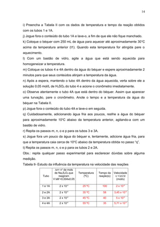 i) Preencha a Tabela II com os dados de temperatura e tempo da reação obtidos
com os tubos 1 e 1A.
j) Jogue fora o conteúdo do tubo 1A e lave-o, a fim de que ele não fique manchado.
k) Coloque o béquer com 250 mL de água para aquecer até aproximadamente 30o
C
acima da temperatura anterior (t1). Quando esta temperatura for atingida pare o
aquecimento.
l) Com um bastão de vidro, agite a água que está sendo aquecida para
homogeneizar a temperatura.
m) Coloque os tubos 4 e 4A dentro da água do béquer e espere aproximadamente 2
minutos para que seus conteúdos atinjam a temperatura da água.
n) Após a espera, mantendo o tubo 4A dentro da água aquecida, verta sobre ele a
solução 0,05 mol/L de H2SO4 do tubo 4 e acione o cronômetro imediatamente.
o) Observe atentamente o tubo 4A que está dentro do béquer. Assim que aparecer
uma turvação, pare o cronômetro. Anote o tempo e a temperatura da água do
béquer na Tabela II.
p) Jogue fora o conteúdo do tubo 4A e lave-o em seguida.
q) Cuidadosamente, adicionando água fria aos poucos, resfrie a água do béquer
para aproximadamente 10o
C abaixo da temperatura anterior, agitando-a com um
bastão de vidro.
r) Repita os passos m, n, o e p para os tubos 3 e 3A.
s) Jogue fora um pouco da água do béquer e, lentamente, adicione água fria, para
que a temperatura caia cerca de 10o
C abaixo da temperatura obtida no passo “q”.
t) Repita os passos m, n, o e p para os tubos 2 e 2A.
Obs.: repita qualquer passo experimental para esclarecer dúvidas sobre alguma
medição.
Tabela II- Estudo da influência da temperatura na velocidade das reações
Tubo
∆n= no
de mols
de Na2S2O3 que
reagiram
V’xM’=0,004x0,05
Temperatura
(ºC)
Tempo da
reação(s)
Velocidade
v =∆n/∆t
(mol/s)
1 e 1A 2 x 10-4
25 ºC 100 2 x 10-6
2 e 2A 2 x 10-4
35 ºC 58 3,45 x 10-6
3 e 3A 2 x 10-4
45 ºC 40 5 x 10-6
4 e 4A 2 x 10-4
55 ºC 35 5,71 x 10-6
14
 