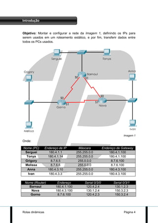 Introdução


Objetivo: Montar e configurar a rede da Imagem 1, definindo os IPs para
serem usados em um roteamento estático, e por fim, transferir dados entre
todos os PCs usados.




                                                                         Imagem 1

Onde:

Nome (PC)         Endereço de IP        Máscara            Endereço de Gateway
 Serguei             180.4.1.1         255.255.0.0             180.4.1.100
  Tonya             180.4.1.14         255.255.0.0             180.4.1.100
 Grigory              8.7.6.5           255.0.0.0               8.7.6.100
 Melissa              8.7.6.6           255.0.0.0               8.7.6.100
  Anna              180.4.3.10         255.255.0.0             180.4.3.100
   Ivan              180.4.3.3         255.255.0.0             180.4.3.100

 Nome (Router)            Endereço          Serial 0/3/0          Serial 0/3/1
   Barnaul               180.4.1.100         120.4.2.4             130.1.2.3
    Nova                 180.4.3.100         130.1.2.4             150.3.2.3
    Gorno                 8.7.6.100          120.4.2.3             150.3.2.4




Rotas dinâmicas                                                          Página 4
 