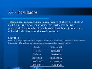 3.4 - Resultados Tabelas  são numeradas sequencialmente (Tabela 1, Tabela 2, etc). Seu título deve ser informativo, colocado acima e justificado à esquerda. Notas de rodapé (a, b, c...) podem ser colocados diretamente abaixo da mesma. Exemplo   Tabela 1 - Composição celular da fração de células mononucleares, determinada por citometria de fluxo (n = 15). Valores representam percentagens médias    desvio padrão. 
