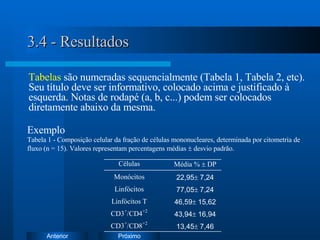 3.4 - Resultados Tabelas  são numeradas sequencialmente (Tabela 1, Tabela 2, etc). Seu título deve ser informativo, colocado acima e justificado à esquerda. Notas de rodapé (a, b, c...) podem ser colocados diretamente abaixo da mesma. Exemplo   Tabela 1 - Composição celular da fração de células mononucleares, determinada por citometria de fluxo (n = 15). Valores representam percentagens médias    desvio padrão. 