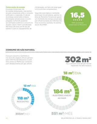 Conservação de energia                  climatização, um fator de carga igual
A energia conservada não                a 0,5 (ciclo dos compressores).




                                                                                       16,5
foi medida diretamente, mas estima-
da pela comparação entre o consumo      Seguindo essa lógica e mantendo
verificado e o esperado. O cálculo      premissas conservadoras, apenas na
da energia conservada compara           área do Riocentro foi possível apurar
tecnologias convencionais e as em-      um montante de energia conservada
pregadas na Rio+20, podendo             por influência direta do CNO Rio+20.
ser estimados potência e consumo re-    Essa economia, portanto, foi estima-             MWh de energia
duzidos. Assim, foram consideradas      da em 16,5 MWh.                              conservada no Riocentro
160 horas (16 horas em 10 dias de
evento) e, para os equipamentos de




consumo de gás natural




                                                                                302 m3
Consumo durante a Conferência
nos dois dos espaços oficiais geridos
pelo CNO Rio+20 (Riocentro e audi-
tório anexo ao MAM) que contavam
com abastecimento por gás natural                                                 foi o consumo total de gás natural
                                                                                         registrado nos dois espaços




                                                                                18 m3/dia


                        12 m3/dia

                                                                  184 m3
                                                                auditório anexo
               118 m         3                                          ao mam
               riocentro




             355m3/mês                                         551 m3/mês
50                                                                          Relatório Rio+20, o Modelo Brasileiro
 