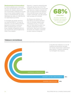 Monitoramento de fornecedores            Ademais, o impacto ambiental pela
O sistema adotado para a execução        utilização de mais de 2 mil m3 de




                                                                                        68%
dos pisos do Riocentro gerou consumo     madeira no Riocentro foi minimizado
excessivo de madeira, passível de        pelo fato de a madeira utilizada ter
ser economizada, revelando-se ter sido   sido oriunda de áreas de replantio.
esse um dos maiores desafios verifi-     Cerca de 50% desse material teve
cados no monitoramento da susten-        origem certificada, uma das obriga-
tabilidade das ações do CNO Rio+20       ções lavradas em contrato.
na organização do evento.                                                                de toda a madeira da
                                          No Parque dos Atletas, no                     montagem dos espaços
A montagem de tendas alcançou             Pier Mauá e na Arena da Barra                  oficiais tinha origem 
um total de 18.350 m², em que se          não foi utilizada madeira para                       certificada
priorizou o uso de sistema de baixa       a elevação do piso. A monta-
geração de resíduos e estrutura           gem foi feita pela forração com
100% reutilizável para os pisos.          carpete diretamente sobre o
Essas medidas mitigadoras permiti-        pavimento. Não foram utilizadas
ram economizar, aproximadamente,          divisórias em madeira, optando-
1.100 m3 de madeira.                     -se pelo sistema octogonal.




TENDAS e divisórias

                                                                                  A escolha dos materiais e o uso de
                                                                                  madeiras provenientes de áreas
                                                                                  de manejo responsável colaboraram
                                                                                  para reduzir o impacto ambiental
                                                                                  na montagem dos espaços.




                                          materiais alternativos            43%



                                                                   madeira de reflorestamento              78%



                                                                    madeira certificada           68%




54                                                                           Relatório Rio+20, o Modelo Brasileiro
 