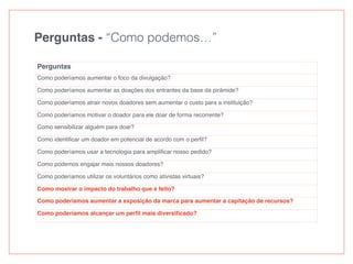 Perguntas - “Como podemos…”
Perguntas
Como poderíamos aumentar o foco da divulgação?
Como poderíamos aumentar as doações dos entrantes da base da pirâmide?
Como poderíamos atrair novos doadores sem aumentar o custo para a instituição?
Como poderíamos motivar o doador para ele doar de forma recorrente?
Como sensibilizar alguém para doar?
Como identiﬁcar um doador em potencial de acordo com o perﬁl?
Como poderíamos usar a tecnologia para ampliﬁcar nosso pedido?
Como podemos engajar mais nossos doadores?
Como poderíamos utilizar os voluntários como ativistas virtuais?
Como mostrar o impacto do trabalho que é feito?
Como poderíamos aumentar a exposição da marca para aumentar a capitação de recursos?
Como poderíamos alcançar um perﬁl mais diversiﬁcado?
 