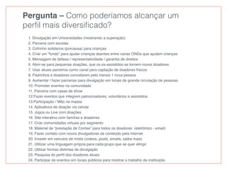 Pergunta – Como poderíamos alcançar um
perﬁl mais diversiﬁcado?
1. Divulgação em Universidades (mostrando a superação)
2. Parceria com escolas
3. Cofrinho solidarios (porcausa) para crianças
4. Criar um “fundo” para ajudar crianças doentes entre varias ONGs que ajudam crianças
5. Mensagem de defesa / representatividade / garantia de direitos
6. Abrir-se para pequenas doações, que os ex-assistidos se tornem novos doadores
7. Usar atuais parceiros como canal para captação de doadores físicos
8. Padrinhos e doadores convidarem pelo menos 1 nova pessoa
9. Aumentar / fazer parcerias para divulgação em locais de grande circulação de pessoas
10. Promoter eventos na comunidade
11. Parceria com casas de show
12.Fazer eventos que integrem patrocinadores, voluntários e assistidos
13.Participação / Mão na massa
14. Aplicativos de doação via celular
15. Jogos ou Live com doações
16. Site interativo com famílias e doadores
17. Criar comunidades virtuais por segmento
18. Material de “prestação de Contas” para todos os doadores (eletrônico - email)
19. Fazer contato com novos divulgadores de conteúdo pela internet
20. Investir em veículos de mídia (vídeos, posts, emails, saiba mais)
21. Utilizar uma linguagem própria para cada grupo que se quer atingir
22. Utilizar formas distintas de divulgação
23. Pesquisa do perﬁl dos doadores atuais
24. Participar de eventos em locais públicos para mostrar o trabalho da instituição
 