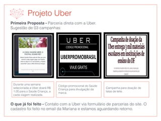 Projeto Uber
Primeira Proposta - Parceria direta com a Uber.
Sugestão de 03 campanhas:
Durante uma semana
selecionada a Uber doará R$
1,00 para o Saúde Criança, a
cada viagem realizada.
Código promocional do Saúde
Criança para divulgação da
marca.
Campanha para doação de
latas de leite.
O que já foi feito - Contato com a Uber via formulário de parcerias do site. O
cadastro foi feito no email da Mariana e estamos aguardando retorno.
 