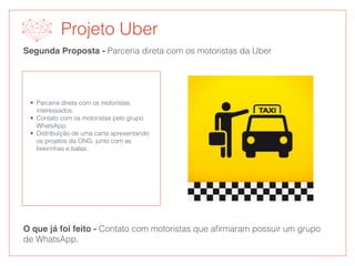 Projeto Uber
Segunda Proposta - Parceria direta com os motoristas da Uber
O que já foi feito - Contato com motoristas que aﬁrmaram possuir um grupo
de WhatsApp.
• Parceria direta com os motoristas
interessados.
• Contato com os motoristas pelo grupo
WhatsApp.
• Distribuição de uma carta apresentando
os projetos da ONG, junto com as
lixeirinhas e balas.
 