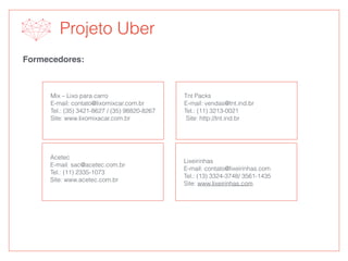 Projeto Uber
Mix – Lixo para carro
E-mail: contato@lixomixcar.com.br
Tel.: (35) 3421-8627 / (35) 98820-8267
Site: www.lixomixacar.com.br
Tnt Packs
E-mail: vendas@tnt.ind.br
Tel.: (11) 3213-0021
Site: http://tnt.ind.br
Acetec
E-mail: sac@acetec.com.br
Tel.: (11) 2335-1073
Site: www.acetec.com.br
Lixeirinhas
E-mail: contato@lixeirinhas.com
Tel.: (13) 3324-3748/ 3561-1435
Site: www.lixeirinhas.com
Formecedores:
 