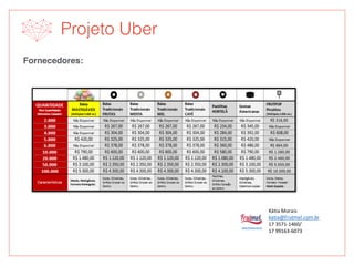 Projeto Uber
Fornecedores:
Kátia	Morais	
katia@Frutmel.com.br
17	3571-1460/	
17	99163-6073
 