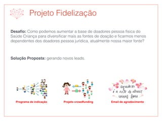 Projeto Fidelização
Desaﬁo: Como podemos aumentar a base de doadores pessoa física do
Saúde Criança para diversiﬁcar mais as fontes de doação e ﬁcarmos menos
dependentes dos doadores pessoa jurídica, atualmente nossa maior fonte?
Solução Proposta: gerando novos leads.
Programa de indicação Projeto crowdfunding Email de agradecimento
 