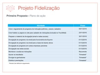 Primeira Proposta - Plano de ação
Projeto Fidelização
Atividade Prazo
Criar o regulamento do programa de indicação (prêmios,; prazos; cadastro) 09/11/2016
Criar hotsite ou página no site para cadastro de indicações (inclusão no TrackMob) 23/11/2016
Preparar o material de divulgação (email e redes sociais) 30/11/2016
Divulgação do programa via email para funcionários da Equinix 01/12/2016
Divulgação do programa via email para a base de doares ativos 01/12/2016
Divulgação do programa em outras empresas parceiras 01/12/2016
Divulgação nas redes sociais 01/12/2016
Monitorar e avaliar as indicações Recorrente
Apurar os resultados Trimestral*
Divulgar os ganhadores Trimestral*
Distribuir premiações Trimestral*
*Período a ser definido no regulamento
 