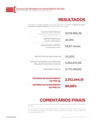© Macrosolutions SA. Todos direitos reservados.ricardo-vargas.com 7/8
CÁLCULO DO RETORNO DO INVESTIMENTO DO PMO
RESULTADOS E COMENTÁRIOS FINAIS
Os valores apresentados são referenciais estatítiscos calculados através de parâmetros previamente
definidos.
Os resultados do retorno do investimento apoiam o processo de decisão sobre a implantação
ou continuidade dos esforços em gerenciamento de projetos. No entanto, eles não podem ser
considerados isoladamente.
COMENTÁRIOS FINAIS
Ao comparar os dados simulados com o caso base pode se evidenciar os ganhos em prazos,
orçamentos e resultados financeiros, conforme podemos ver a seguir.
RESULTADOS
GANHOS FINANCEIROS ($)
10.119.990,38
INVESTIMENTO PMO ($) 2.770.390,83
PESO DO PMO NOS RESULTADOS (%) 52,20%
GANHOS FINANCEIROS
/ VALOR CARTEIRA (%)
44,16%
GANHOS FINANCEIROS AJUSTADOS PELO
PESO DO PMO NOS RESULTADOS ($)
5.282.634,98
GANHO PRAZO / ESFORÇO
CONFIABILIDADE DE 90%
59,87 meses
RETORNO DO INVESTIMENTO
NO PMO ($) 2.512.244,15
RETORNO DO INVESTIMENTO
NO PMO (%) 90,68%
Decorrentes da redução no orçamento e no
aumento do resultados financeiros
 