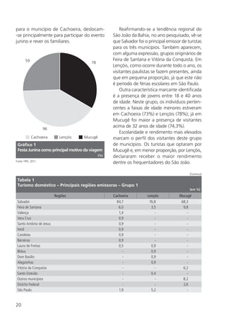 20
para o município de Ca­choeira, deslocam-
-se principalmente para participar do evento
junino e rever os familiares.
Cachoeira Lençóis Mucugê
96
59 78
Gráfico 1
Festa Junina como principal motivo da viagem
(%)
Fonte: FIPE, 2011.
Reafirmando-se a tendência regional do
São João da Bahia, no ano pesquisado, vê-se
que Salvador foi o principal emissor de turistas
para os três municípios. Também aparecem,
com alguma expressão, grupos originários de
Feira de Santana e Vitória da Conquista. Em
Lençóis, como ocorre durante todo o ano, os
visitantes paulistas se fazem presentes, ainda
que em pequena proporção, já que este não
é período de férias escolares em São Paulo.
Outra característica marcante identificada
é a presença de jovens entre 18 e 40 anos
de idade. Neste grupo, os indivíduos perten-
centes a faixas de idade menores estiveram
em Cachoeira (73%) e Lençóis (78%); já em
Mucugê foi maior a presença de visitantes
acima de 32 anos de idade (74,3%).
Escolaridade e rendimento mais elevados
marcam o perfil dos visitantes deste grupo
de municípios. Os turistas que optaram por
Mucugê e, em menor proporção, por Lençóis,
declararam receber o maior rendimento
dentre os frequentadores do São João.
Tabela 1
Turismo doméstico – Principais regiões emissoras – Grupo 1
(em %)
Regiões Cachoeira Lençóis Mucugê
Salvador 84,7 76,8 68,3
Feira de Santana 6,0 3,5 9,8
Valença 1,4 - -
Vera Cruz 0,9 - -
Santo Antônio de Jesus 0,9 - -
Irecê 0,9 - -
Candeias 0,9 - -
Barreiras 0,9 - -
Lauro de Freitas 0,5 0,9 -
Ilhéus  - 0,9 -
Dom Basílio - 0,9 -
Alagoinhas - 0,9 -
Vitória da Conquista - - 6,2
Santo Estevão - 0,4 - 
Outros municípios - - 8,2
Distrito Federal - - 2,6
São Paulo 1,9 5,2 -
(Continua)
 