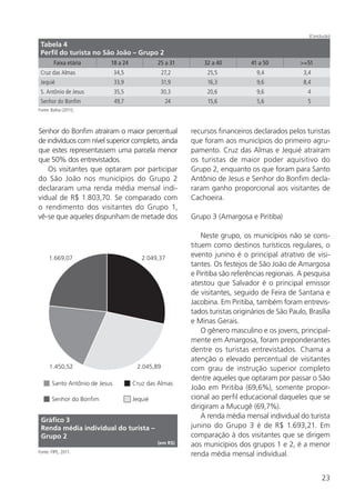 23
Senhor do Bonfim atraíram o maior percentual
de indivíduos com nível superior completo, ainda
que estes representassem uma parcela menor
que 50% dos entrevistados.
Os visitantes que optaram por participar
do São João nos municípios do Grupo 2
declararam uma renda média mensal indi-
vidual de R$ 1.803,70. Se comparado com
o rendimento dos visitantes do Grupo 1,
vê-se que aqueles dispunham de metade dos
Tabela 4
Perfil do turista no São João – Grupo 2
Faixa etária 18 a 24 25 a 31 32 a 40 41 a 50 >=51
Cruz das Almas 34,5 27,2 25,5 9,4 3,4
Jequié 33,9 31,9 16,3 9,6 8,4
S. Antônio de Jesus 35,5 30,3 20,6 9,6 4
Senhor do Bonfim 49,7 24 15,6 5,6 5
Fonte: Bahia (2011).
(Conclusão)
recursos financeiros declarados pelos turistas
que foram aos municípios do primeiro agru-
pamento. Cruz das Almas e Jequié atraíram
os turistas de maior poder aquisitivo do
Grupo 2, enquanto os que foram para Santo
Antônio de Jesus e Senhor do Bonfim decla-
raram ganho proporcional aos visitantes de
Cachoeira.
Grupo 3 (Amargosa e Piritiba)
Neste grupo, os municípios não se cons-
tituem como destinos turísticos regulares, o
evento junino é o principal atrativo de visi-
tantes. Os festejos de São João de Amargosa
e Piritiba são referências regionais. A pesquisa
atestou que Salvador é o principal emissor
de visitantes, seguido de Feira de Santana e
Jacobina. Em Piritiba, também foram entrevis-
tados turistas originários de São Paulo, Brasília
e Minas Gerais.
O gênero masculino e os jovens, principal-
mente em Amargosa, foram preponderantes
dentre os turistas entrevistados. Chama a
atenção o elevado percentual de visitantes
com grau de instrução superior completo
dentre aqueles que optaram por passar o São
João em Piritiba (69,6%), somente propor-
cional ao perfil educacional daqueles que se
dirigiram a Mucugê (69,7%).
A renda média mensal individual do turista
junino do Grupo 3 é de R$ 1.693,21. Em
comparação à dos visitantes que se dirigem
aos municípios dos grupos 1 e 2, é a menor
renda média mensal individual.
Santo Antônio de Jesus Cruz das Almas
Senhor do Bonfim Jequié
2.049,371.669,07
2.045,891.450,52
Gráfico 3
Renda média individual do turista –
Grupo 2
(em R$)
Fonte: FIPE, 2011.
 