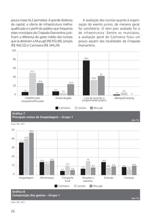 26
pouco maior (4,2 pernoites). A grande distância
da capital, a oferta de infraestrutura melhor
qualificada e o perfil do público que frequenta
estes municípios da Chapada Diamantina justi-
ficam a diferença do gasto médio dos turistas
que se destinam a Mucugê (R$ 972,49), Lençóis
(R$ 942,52) e Cachoeira (R$ 344,29).
A avaliação dos turistas quanto à organi-
zação do evento junino, de maneira geral,
foi satisfatória. O item pior avaliado foi o
de infraestrutura. Dentre os municípios,
a avaliação geral de Cachoeira ficou um
pouco aquém das localidades da Chapada
Diamantina.
Cachoeira Lençóis Mucugê
Hospedagem Alimentação Transporte
local
Atrações e
passeios
Diversão Compras
0
10
20
30
40
50
37,3
41,6
48,6
14,9
13,1
16,5
4,7
10,7
5,8
8,7
16 14,9
8,5 9,8 9,2
10,6
6,67,3
Gráfico 8
Composição dos gastos – Grupo 1
(em %)
Fonte: FIPE, 2011.
Cachoeira Lençóis Mucugê
Hotel/Pensão/
Hospedaria/Pousada
Imóvel alugado Casa de parentes e
amigos/imóvel próprio
Albergue/Camping
0
20
40
60
80
100
7,9 9,3
5,4
25,9
80,8
35,5
45
1,9
6,6
0
52,1
28,6
Gráfico 7
Principais meios de hospedagem – Grupo 1
(em %)
Fonte: FIPE, 2011.
 