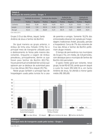 27
Grupo 2 (Cruz das Almas, Jequié, Santo
Antônio de Jesus e Senhor do Bonfim)
De igual maneira ao grupo anterior, o
ônibus de linha e/ou fretado (72%) foi o
principal meio de transporte utilizado para
o deslocamento às festas pela maioria dos
visitantes. Enquanto a viagem de ônibus
prevaleceu, principalmente, dentre os que
foram para Senhor do Bonfim (83,7%),
houve percentual considerável de turistas que
optaram por se deslocar de automóvel para
Cruz das Almas (38,7%) e Jequié (35,7%).
Neste grupo também o principal tipo de
hospedagem usado pelos turistas foi a casa
de parentes e amigos. Somente 18,2% dos
entrevistados disseram ter optado por hospe-
dagens tradicionais (hotel, pousada, pensão
e hospedaria). Cerca de 7% dos visitantes de
Cruz das Almas e Senhor do Bonfim prefe-
riram alugar imóveis.
O tempo de permanência nos municípios
do Grupo 2 foi, em média, de 3,8 pernoites,
com destaque para o município de Senhor do
Bonfim (4,6 pernoites).
O gasto médio geral por visitante, nesse
grupo, foi de R$ 427,50, sendo que em Jequié
o custo foi maior (R$ 628,13) e, em Santo
Antônio de Jesus, foi aferido o menor gasto
médio (R$ 285,69).
Tabela 6
Avaliação do evento junino – Grupo 1
Município
Avaliação da estrutura Avaliação das atrações
Avaliação dos
serviços turísticos
Avaliação da
infraestrutura
Positiva Negativa Positiva Negativa Positiva Negativa Positiva Negativa
Cachoeira 89,62 10,38 86,00 14,00 80,71 19,29 55,63 44,37
Lençóis 92,68 7,32 85,74 14,26 90,77 9,23 68,67 31,33
Mucugê 92,32 7,68 86,69 13,31 86,19 13,81 69,99 30,01
Fonte: Bahia (2011).
Cruz das Almas Jequié Santo Antônio de Jesus Senhor do Bonfim
Automóvel próprio/
Automóvel alugado
Ônibus de linha/
Ônibus fretado
Outros
0
10
20
30
40
90
50
60
70
80
38,7
35,7
18,1
15,7
3,8
0,4
4
0,6
63,6 63,9
78
83,7
Gráfico 9
Principal meio de transporte usado pelo turista – Grupo 2
(em %)
Fonte: FIPE, 2011.
 
