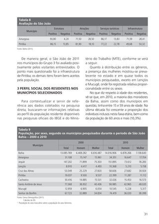 31
De maneira geral, o São João de 2011
nos municípios do Grupo 3 foi avaliado posi-
tivamente pelos visitantes entrevistados. O
ponto mais questionado foi a infraestrutura
de Piritiba; os demais itens foram bens aceitos
pela população.
3 PERFIL SOCIAL DOS RESIDENTES NOS
MUNICÍPIOS SELECIONADOS
Para contextualizar e servir de refe-
rência aos dados coletados na pesquisa
direta, buscaram-se informações relativas
ao perfil da população residente disponíveis
nas pesquisas oficiais do IBGE e do Minis-
tério do Trabalho (MTE), conforme se verá
a seguir.
Quanto à distribuição entre os gêneros,
a presença das mulheres mostrou-se preva-
lecente no estado e em quase todos os
municípios pesquisados, exceto em Lençóis
e Mucugê, onde foi registrada relativa propor-
cionalidade entre os sexos.
No que diz respeito à idade dos residentes,
vê-se que, em 2010, a maioria dos moradores
da Bahia, assim como dos municípios em
questão, tinha entre 15 e 59 anos de idade. Na
última década foi crescente a proporção dos
indivíduos inclusos nesta faixa etária, bem como
da população de 60 anos e mais (10,3%).
Tabela 8
Avaliação do São João
Município
Estrutura Atrações Serviços turísticos Infraestrutura
Positiva Negativa Positiva Negativa Positiva Negativa Positiva Negativa
Amargosa 93,80 6,20 71,50 28,50 86,17 13,83 71,59 28,41
Piritiba 86,15 13,85 81,90 18,10 77,22 22,78 49,68 50,32
Fonte: Bahia (2011).
Tabela 9
População, por sexo, segundo os municípios pesquisados durante o período de São João
Bahia – 2000 e 2010
Município
2000 2010
Total Homem Mulher Total Homem Mulher
Bahia 13.085.769 6.469.282 6.616.487 14.016.906 6.878.266 7.138.640
Amargosa 31.108 15.147 15.961 34.351 16.647 17.704
Jequié 147.202 71.899 75.303 151.895 73.612 78.283
Lençóis 8.910 4.417 4.493 10.368 5.210 5.158
Cruz das Almas 53.049 25.229 27.820 58.606 27.682 30.924
Piritiba 19.037 9.500 9.537 22.399 11.287 11.112
Cachoeira 30.416 14.885 15.531 32.026 15.453 16.573
Santo Antônio de Jesus 77.368 36.932 40.436 90.985 42.965 48.020
Mucugê 12.959 6.905 6.054 10.545 5.228 5.317
Senhor do Bonfim 67.723 32.889 34.834 74.419 36.020 38.399
Fonte: Censo Demográfico (2011).
Cálculos da SEI.
¹ População do sexo masculino sobre a população do sexo feminino.
 