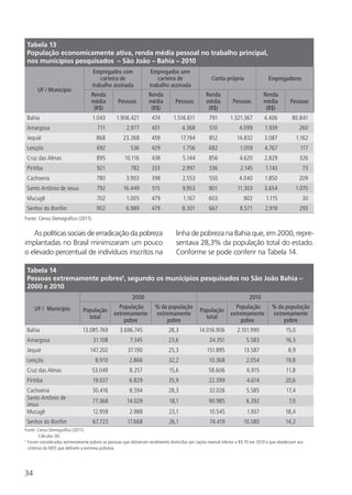 34
As políticas sociais de erradicação da pobreza
implantadas no Brasil minimizaram um pouco
o elevado percentual de indivíduos inscritos na
linha de pobreza na Bahia que, em 2000, repre-
sentava 28,3% da população total do estado.
Conforme se pode conferir na Tabela 14.
Tabela 13
População economicamente ativa, renda média pessoal no trabalho principal,
nos municípios pesquisados – São João – Bahia – 2010
UF / Município
Empregados com
carteira de
trabalho assinada
Empregados sem
carteira de
trabalho assinada
Conta própria Empregadores
Renda
média
(R$)
Pessoas
Renda
média
(R$)
Pessoas
Renda
média
(R$)
Pessoas
Renda
média
(R$)
Pessoas
Bahia 1.043 1.906.421 474 1.516.611 791 1.321.367 4.406 80.841
Amargosa 711 2.977 401 4.368 510 4.099 1.939 260
Jequié 868 23.268 459 17.194 852 14.832 3.087 1.162
Lençóis 692 536 429 1.756 682 1.059 4.767 117
Cruz das Almas 895 10.116 438 5.144 856 4.620 2.829 326
Piritiba 921 782 333 2.997 336 2.145 1.143 73
Cachoeira 780 3.903 398 2.553 550 4.040 1.850 209
Santo Antônio de Jesus 792 16.449 515 9.953 801 11.303 3.654 1.070
Mucugê 702 1.005 479 1.167 603 802 1.115 30
Senhor do Bonfim 902 6.989 479 8.301 667 8.571 2.919 293
Fonte: Censo Demográfico (2011).
Tabela 14
Pessoas extremamente pobres¹, segundo os municípios pesquisados no São João Bahia –
2000 e 2010
UF / Município
2000 2010
População
total
População
extremamente
pobre
% da população
extremamente
pobre
População
total
População
extremamente
pobre
% da população
extremamente
pobre
Bahia 13.085.769 3.696.745 28,3 14.016.906 2.101.990 15,0
Amargosa 31.108 7.345 23,6 34.351 5.583 16,3
Jequié 147.202 37.190 25,3 151.895 13.587 8,9
Lençóis 8.910 2.866 32,2 10.368 2.054 19,8
Cruz das Almas 53.049 8.257 15,6 58.606 6.915 11,8
Piritiba 19.037 6.829 35,9 22.399 4.614 20,6
Cachoeira 30.416 8.594 28,3 32.026 5.585 17,4
Santo Antônio de
Jesus
77.368 14.029 18,1 90.985 6.392 7,0
Mucugê 12.959 2.988 23,1 10.545 1.937 18,4
Senhor do Bonfim 67.723 17.668 26,1 74.419 10.580 14,2
Fonte: Censo Demográfico (2011).
Cálculos SEI.
¹ Foram consideradas extremamente pobres as pessoas que obtiveram rendimento domiciliar per capita mensal inferior a R$ 70 em 2010 e que obedeciam aos
critérios do MDS que definem a extrema pobreza.
 