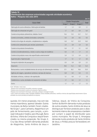 41
questão. Em menor proporção, mas com não
menos importância, aparece Salvador. Outros
municípios da Bahia também foram citados.
No Grupo 1, para Cachoeira, Alagoinhas é um
polo de fornecimento; para Lençóis, a prin-
cipal indicação é Seabra; para Mucugê, Barra
da Estiva, Vitória da Conquista e Jequié foram
citados na mesma proporção. No Grupo 2,
Cruz das Almas também demanda produtos
de Alagoinhas, Santo Antônio de Jesus e
Valença; Jequié, de Vitória da Conquista;
Senhor do Bonfim demanda muitos produtos
de outros estados; Santo Antônio de Jesus se
distingue por fornecer produtos para o abas-
tecimento interno dos empresários e também
por cumprir o papel de distribuidor para
outros municípios. No Grupo 3, Amargosa
demanda muitos produtos de Santo Antônio
de Jesus; e Piritiba procura fornecedores em
Jacobina.
Tabela 19
Distribuição das empresas entrevistadas segundo atividade econômica
Bahia – Pesquisa São João 2013
(em %) 
Classe CNAE
Cidades Pesquisadas
Total
Grupo 1 Grupo 2 Grupo 3
Fabricação de outros alimentos e fabricação de bebidas 1,7 1,3 0,0 1,1
Fabricação de artesanato em geral 1,7 0,0 0,0 0,4
Comércio de produtos alimentícios, bebida e fumo¹ 13,6 13,5 23,7 15,7
Comércio de tecidos, artefatos de tecidos e armarinho 0,0 3,8 8,5 4,0
Comércio de artigos de vestuário, complementos e calçados 6,8 14,7 22,0 14,6
Comércio de combustíveis para veículos automotores 3,4 3,8 3,4 3,6
Comércio de produtos farmacêuticos 6,8 7,7 5,1 6,9
Comércio de eletrodomésticos, móveis e outros artigos de residência 0,0 1,9 1,7 1,5
Comércio de produtos novos não especificados anteriormente² 3,4 1,3 3,4 2,2
Supermercado e hipermercado 1,7 5,1 1,7 3,6
Transporte rodoviário de passageiros 0,0 3,8 0,0 2,2
Alojamento 18,6 12,2 6,8 12,4
Restaurantes e outros estabelecimentos de serviços de alimentação e bebidas 27,1 28,2 18,6 25,9
Agências de viagens, operadores turísticos e serviços de reservas 6,8 0,0 0,0 1,5
Atividades artísticas, criativas e de espetáculos 5,1 0,6 1,7 1,8
Cabeleireiros e outras atividades de tratamento de beleza 1,7 0,6 1,7 1,1
Outros 1,7 1,3 1,7 1,5
Fonte: SEI/Seplan, Secult, Setur.
¹ Resposta mais encontrada foi mercadinho, mercearia e açougue.
² Resposta mais encontrada foi comércio de artesanato e fogos de artifício
³ Resposta mais encontrada foi iluminação, sonorização, produção e montagem de palco.
4
Inclui: Comércio de produtos usados; Atividades imobiliárias; Outras atividades profissionais, científicas e técnicas não especificadas anteriormente e Outras
atividades de serviços prestados principalmente às empresas.
 