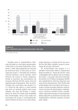 60
Também para os trabalhadores infor-
mais de todos os municípios pesquisados,
o São João é uma festa importante. Entre-
tanto, o valor desta depende da natureza
da economia local. O valor para os muni-
cípios do Grupo 1, marcados por atrativos
culturais diversos, outros eventos, como
festivais de música e festas religiosas,
divide as opiniões dos prestadores de
serviços informais (37,1%), assim como do
segmento dos empresários. Para os entre-
vistados dos municípios dos grupos 2 e
3, a festa de São João é o único evento
que atrai um grande público para essas
cidades. No caso de Piritiba, a impor-
tância da festa foi citada pela totalidade
dos entrevistados. Para os que estão nos
municípios do Grupo 2, principalmente,
Santo Antônio de Jesus e Cruz das Almas,
polos regionais, as festas de fim de ano e
do Dia das Mães também servem à pres-
tação de serviços informais.
Os entrevistados dos grupos 2 e 3
também informaram sobre o impacto das
festas privadas ou “festas de camisa” (esta
investigação não se aplicou aos municípios
do Grupo 1, nos quais não ocorre este tipo
de evento). Em Piritiba e Amargosa, 69,4%
dos trabalhadores informais disseram que
estas festas são positivas. Para 55,6% dos
entrevistados dos municípios do Grupo 2,
onde as festas privadas oferecem interna-
mente serviços de alimentação e bebidas,
essas iniciativas também foram conside-
radas importantes porque os participantes
destas adquirem os produtos e serviços dos
trabalhadores informais quando circulam
pela cidade.
0
10
20
30
40
50
60
70
80
%
Cachoeira, Mucugê, Lençóis Cruz das Almas, Jequié,
Senhor do Bonfim,
Santo Antônio de Jesus
Piritiba, Amargosa
12,9
58,6
4,3
24,3
26,3
39,1
18,0 16,5
6,6
16,4
14,8
62,3
Até 3 dias Uma semana
Um mês Outro
Gráfico 27
Dias trabalhados pelos informais durante o São João
(em %)
Fonte: SEI/ Seplan, Secult, Setur.
 