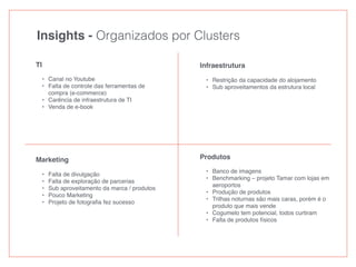 Insights - Organizados por Clusters
TI
• Canal no Youtube
• Falta de controle das ferramentas de
compra (e-commerce)
• Carência de infraestrutura de TI
• Venda de e-book
Infraestrutura
• Restrição da capacidade do alojamento
• Sub aproveitamentos da estrutura local
Marketing
• Falta de divulgação
• Falta de exploração de parcerias
• Sub aproveitamento da marca / produtos
• Pouco Marketing
• Projeto de fotograﬁa fez sucesso
Produtos
• Banco de imagens
• Benchmarking – projeto Tamar com lojas em
aeroportos
• Produção de produtos
• Trilhas noturnas são mais caras, porém é o
produto que mais vende
• Cogumelo tem potencial, todos curtiram
• Falta de produtos físicos
 
