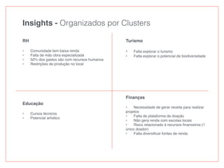 Insights - Organizados por Clusters
RH
• Comunidade tem baixa renda
• Falta de mão obra especializada
• 50% dos gastos são com recursos humanos
• Restrições de produção no local
Turismo
• Falta explorar o turismo
• Falta explorar o potencial de biodiversidade
Educação
• Cursos técnicos
• Potencial artístico
Finanças
• Necessidade de gerar receita para realizar
projetos
• Falta de plataforma de doação
• Não gera renda com escolas locais
• Risco relacionado à recursos ﬁnanceiros (1
único doador)
• Falta diversiﬁcar fontes de renda
 