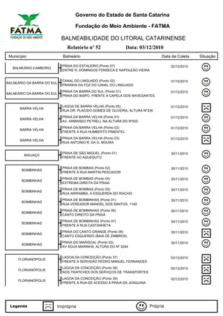 Governo do Estado de Santa Catarina

                                   Fundação do Meio Ambiente - FATMA

                            BALNEABILIDADE DO LITORAL CATARINENSE
                              Relatório nº 52                 Data: 03/12/2010
 Município                  Balneário                                         Data da Coleta   Situação

                            PRAIA DO ESTALEIRO (Ponto 07)                         02/12/2010
   BALNEÁRIO CAMBORIÚ
                            ENTRE R. DOMINGOS FONSECA E NAPOLEÃO VIEIRA


                            CANAL DO LINGUADO (Ponto 02)                          01/12/2010
BALNEÁRIO DA BARRA DO SUL
                            PRAINHA DA FOZ DO CANAL DO LINGUADO
                            PRAIA DA BARRA DO SUL (Ponto 01)                      01/12/2010
BALNEÁRIO DA BARRA DO SUL
                            PRAIA DO BISPO, FRENTE A CAPELA DOS NAVEGANTES


                            LAGOA DE BARRA VELHA (Ponto 05)                       01/12/2010
      BARRA VELHA
                            RUA DR. PLACIDO GOMES DE OLIVEIRA, ALTURA Nº336
                            PRAIA DA BARRA VELHA (Ponto 01)                       01/12/2010
      BARRA VELHA
                            AV. ARMANDO PETRELI, NA ALTURA DO Nº555
                            PRAIA DA BARRA VELHA (Ponto 02)                       01/12/2010
      BARRA VELHA
                            FRENTE À RUA HUMBERTO PIMENTEL
                            PRAIA DA BARRA VELHA (Ponto 03)                       01/12/2010
      BARRA VELHA
                            RUA ANTONIO R. DA G. MOURA


                            PRAIA DE SÃO MIGUEL (Ponto 01)                        30/11/2010
        BIGUAÇÚ
                            FRENTE AO AQUEDUTO


                            PRAIA DE BOMBAS (Ponto 02)                            30/11/2010
       BOMBINHAS
                            FRENTE À RUA MARTIN PESCADOR
                            PRAIA DE BOMBAS (Ponto 04)                            30/11/2010
       BOMBINHAS
                            EXTREMA DIREITA DA PRAIA
                            PRAIA DE BOMBAS (Ponto 05)                            30/11/2010
       BOMBINHAS
                            RUA ARIRAMBA. À ESQUERDA DO RIACHO
                            PRAIA DE BOMBINHAS (Ponto 01)                         30/11/2010
       BOMBINHAS
                            RUA VEREADOR MANOEL DOS SANTOS, 1149
                            PRAIA DE BOMBINHAS (Ponto 06)                         30/11/2010
       BOMBINHAS
                            CANTO DIREITO DA PRAIA
                            PRAIA DE BOMBINHAS (Ponto 07)                         30/11/2010
       BOMBINHAS
                            FRENTE À RUA CASTANHETA
                            PRAIA DO CANTO GRANDE (Ponto 08)                      30/11/2010
       BOMBINHAS
                            CANTO ESQUERDO (BAIA DE ZIMBROS)
                            PRAIA DO MARISCAL (Ponto 03)                          30/11/2010
       BOMBINHAS
                            AV ÁGUA MARINHA, ALTURA DO Nº 3244


                            LAGOA DA CONCEIÇÃO (Ponto 37)                         02/12/2010
     FLORIANÓPOLIS
                            FRENTE À SERVIDÃO PEDRO MANUEL FERNANDES
                            LAGOA DA CONCEIÇÃO (Ponto 38)                         02/12/2010
     FLORIANÓPOLIS
                            NOS TRAPICHES DOS SERVIÇOS DE TRANSPORTES
                            LAGOA DA CONCEIÇÃO (Ponto 39)                         02/12/2010
     FLORIANÓPOLIS
                            FRENTE À RUA DE ACESSO À PRAIA DA JOAQUINA
 