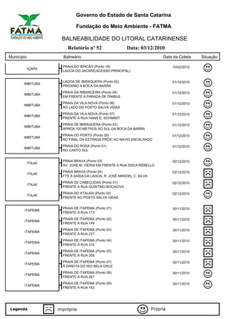 Governo do Estado de Santa Catarina

                            Fundação do Meio Ambiente - FATMA

                     BALNEABILIDADE DO LITORAL CATARINENSE
                       Relatório nº 52                 Data: 03/12/2010
Município            Balneário                                         Data da Coleta   Situação

                     PRAIA DO RINCÃO (Ponto 18)                            10/02/2010
            IÇARA
                     LAGOA DO JACARÉ(ACESSO PRINCIPAL)


                     LAGOA DE IBIRAQUERA (Ponto 02)                        01/12/2010
       IMBITUBA
                     PRÓXIMO A BOCA DA BARRA
                     PRAIA DA RIBANCEIRA (Ponto 04)                        01/12/2010
       IMBITUBA
                     EM FRENTE A PARADA DE ÔNIBUS
                     PRAIA DA VILA NOVA (Ponto 06)                         01/12/2010
       IMBITUBA
                     AO LADO DO POSTO SALVA VIDAS
                     PRAIA DA VILA NOVA (Ponto 07)                         01/12/2010
       IMBITUBA
                     FRENTE À RUA HANS D. SCHIMIDT
                     PRAIA DE IBIRAQUERA (Ponto 03)                        01/12/2010
       IMBITUBA
                     APROX.100 METROS AO SUL DA BOCA DA BARRA
                     PRAIA DO PORTO (Ponto 05)                             01/12/2010
       IMBITUBA
                     NO FINAL DA ESTRADA PRÓX. AO NAVIO ENCALHADO
                     PRAIA DO ROSA (Ponto 01)                              01/12/2010
       IMBITUBA
                     NO CANTO SUL


                     PRAIA BRAVA (Ponto 03)                                02/12/2010
            ITAJAÍ
                     AV. JOSÉ M. VIEIRA EM FRENTE A RUA DOCA REBELLO
                     PRAIA BRAVA (Ponto 04)                                02/12/2010
            ITAJAÍ
                     FTE À SAÍDA DA LAGOA, R. JOSÉ MANOEL C. SILVA
                     PRAIA DE CABEÇUDAS (Ponto 01)                         02/12/2010
            ITAJAÍ
                     FRENTE A RUA QUINTINO BOCAIÚVA
                     PRAIA DO ATALAIA (Ponto 02)                           02/12/2010
            ITAJAÍ
                     FRENTE AO POSTO SALVA VIDAS


                     PRAIA DE ITAPEMA (Ponto 01)                           30/11/2010
        ITAPEMA
                     FRENTE À RUA 113
                     PRAIA DE ITAPEMA (Ponto 02)                           30/11/2010
        ITAPEMA
                     FRENTE À RUA 149
                     PRAIA DE ITAPEMA (Ponto 03)                           30/11/2010
        ITAPEMA
                     FRENTE À RUA 227
                     PRAIA DE ITAPEMA (Ponto 04)                           30/11/2010
        ITAPEMA
                     FRENTE À RUA 319
                     PRAIA DE ITAPEMA (Ponto 05)                           30/11/2010
        ITAPEMA
                     FRENTE À RUA 205
                     PRAIA DE ITAPEMA (Ponto 07)                           30/11/2010
        ITAPEMA
                     À DIREITA DO RIO BELA CRUZ
                     PRAIA DE ITAPEMA (Ponto 08)                           30/11/2010
        ITAPEMA
                     FRENTE À RUA 261
                     PRAIA DE ITAPEMA (Ponto 09)                           30/11/2010
        ITAPEMA
                     FRENTE À RUA 163
 