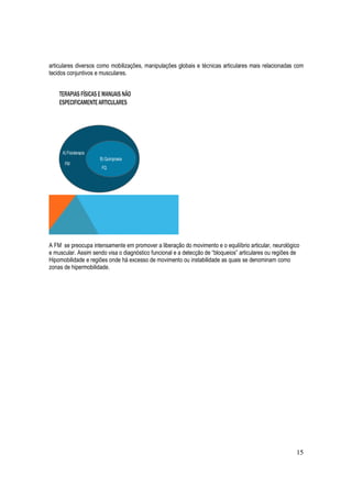 15
articulares diversos como mobilizações, manipulações globais e técnicas articulares mais relacionadas com
tecidos conjuntivos e musculares.
A FM se preocupa intensamente em promover a liberação do movimento e o equilíbrio articular, neurológico
e muscular. Assim sendo visa o diagnóstico funcional e a detecção de “bloqueios” articulares ou regiões de
Hipomobilidade e regiões onde há excesso de movimento ou instabilidade as quais se denominam como
zonas de hipermobilidade.
 