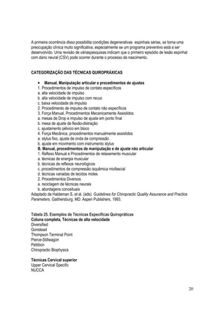 20
A primeira ocorrência disso possibilita condições degenerativas espinhais sérias, se torna uma
preocupação clínica muito significativa, especialmente se um programa preventivo está a ser
desenvolvido. Uma revisão de váriaspesquisas indicam que o primeiro episódio de lesão espinhal
com dano neural (CSV) pode ocorrer durante o processo de nascimento.
CATEGORIZAÇÃO DAS TÉCNICAS QUIROPRÁXICAS
• Manual, Manipulação articular e procedimentos de ajustes
1. Procedimentos de impulso de contato específicos
a. alta velocidade de impulso
b. alta velocidade de impulso com recuo
c. baixa velocidade de impulso
2. Procedimento de impulso de contato não específicos
3. Força Manual, Procedimentos Mecanicamente Assistidos
a. mesas de Drop e impulso de ajuste em ponto final
b. mesa de ajuste de flexão-distração
c. ajustamento pélvico em bloco
4. Força Mecânica, procedimentos manualmente assistidos
a. stylus fixo, ajuste de onda de compressão
b. ajuste em movimento com instrumento stylus
B. Manual, procedimentos de manipulação e de ajuste não articular
1. Reflexo Manual e Procedimentos de relaxamento muscular
a. técnicas de energia muscular
b. técnicas de reflexos neurológicos
c. procedimentos de compressão isquêmica miofascial
d. técnicas variadas de tecidos moles
2. Procedimentos Diversos
a. reciclagem de técnicas neurais
b. abordagens conceituais
Adaptado de Haldeman S, et al. (eds). Guidelines for Chiropractic Quality Assurance and Practice
Parameters. Gaithersburg, MD: Aspen Publishers, 1993.
Tabela 25. Exemplos de Técnicas Específicas Quiropráticas
Coluna completa, Técnicas de alta velocidade
Diversified
Gonstead
Thompson Terminal Point
Pierce-Stillwagon
Pettibon
Chiropractic Biophysics
Técnicas Cervical superior
Upper Cervical Specific
NUCCA
 