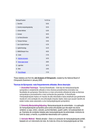 22
These statistics are from the Job Analysis of Chiropractic, created by the National Board of
Chiropractic Examiners in January 2000.
Técnicas de Quiropraxia mais frequentemente utilizadas. Breve descrição:
1. Diversified Technique: Tecnica Diversificada – Este tipo de manipulacao/ajuste
quiropratico e amplamente utilizado e inclui diversos procedimentos ensinados nas
faculdades de quiropraxia. Esta técnica e a mais comumente utilizada de todas as técnicas
quiropraticas e provavelmente a mais conhecida dos pacientes. A diversificada
manipulação/ajuste implica um impulso de alta velocidade e baixa amplitude que geralmente
resulta em uma cavitação de uma articulação (impulso rápido, baixo que causam barulho de
estalo muitas vezes associado a uma manipulação/ajuste quiropratico).
2. Extremity Manipulating/Adjusting: Manipulacao/ajuste de extremidade – é a aplicação
da manipulação/ajuste quiropratico para outras articulações que não sejam da coluna
vertebral, ou seja, ombro, cotovelo, punho/mão/dedo, quadril, joelho, tornozelo/pe/dedo do
pe. Exemplos de condições tratadas pela manipulação/ajuste da extremidade: síndrome do
túnel do carpo, a marcha, ou problemas relacionados com a postura.
3. Activator Method: Metodo ativador – Este é um protocolo de manipulação/ajuste portátil,
baseado em um instrumento de mola. Ao invés de a forca da manipulação/ajuste ser feita
 